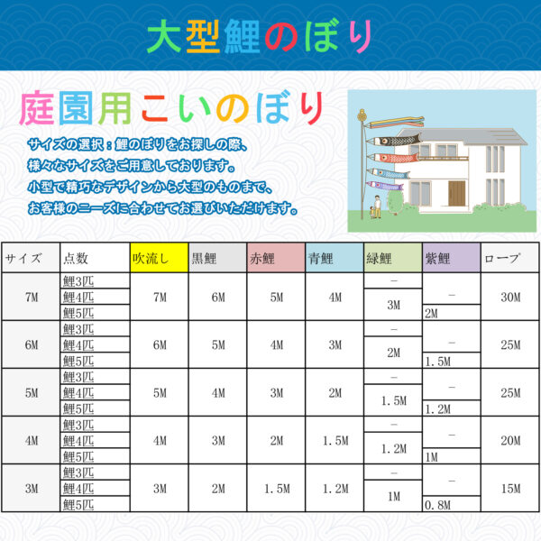 OKBABY 鯉のぼり こいのぼり 4mセット 庭園用 大型 子供の日 初節句 端午の節句 庭 五色吹流し4m 黒鯉3m 赤鯉2m 青鯉1.5m 緑鯉1.2m 紫鯉1m 高級ポリエステルサテン使用 撥水加工 - 画像 (2)