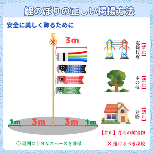 OKBABY 鯉のぼり こいのぼり 大型 3mセット 初節句 金色 2025 吹流し 鯉5匹 子供の日　端午の節句 庭園用 大型鯉 屋外 鯉5匹 吹流し3m 撥水加工 - 画像 (3)