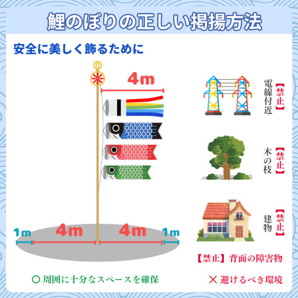 OKBABY 鯉のぼり こいのぼり 大型 4mセット 金色 初節句 子供の日 2025 吹流し 端午の節句 庭園用 庭 屋外 吹流し4m 撥水加工 ゴールド鯉 鯉幟 - 画像 (3)