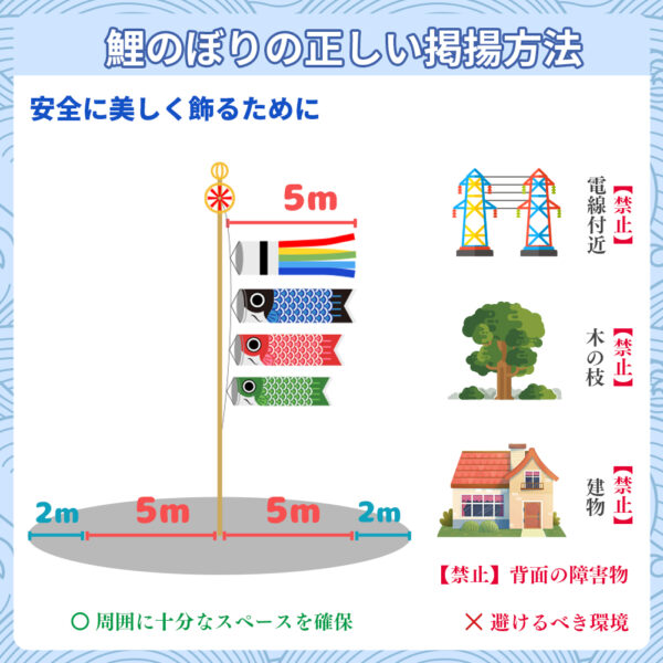 OKBABY 鯉のぼり こいのぼり 5mセット 子供の日 初節句 端午の節句 庭 五色吹流し5m 黒鯉4m 赤鯉3m 青鯉2m 緑鯉1.5m 紫鯉1.2m 高級ポリエステルサテン使用 撥水加工 【庭園用】【大型】 - 画像 (6)
